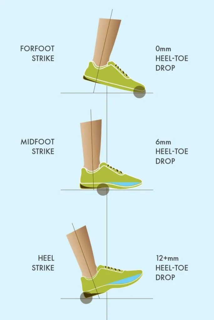 heel-to-toe drop