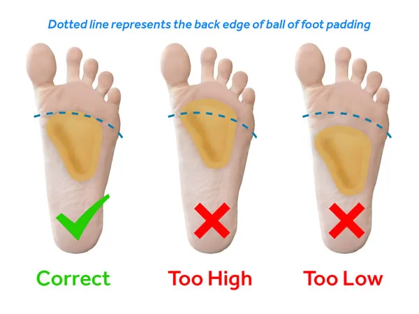 metatarsal pad placement