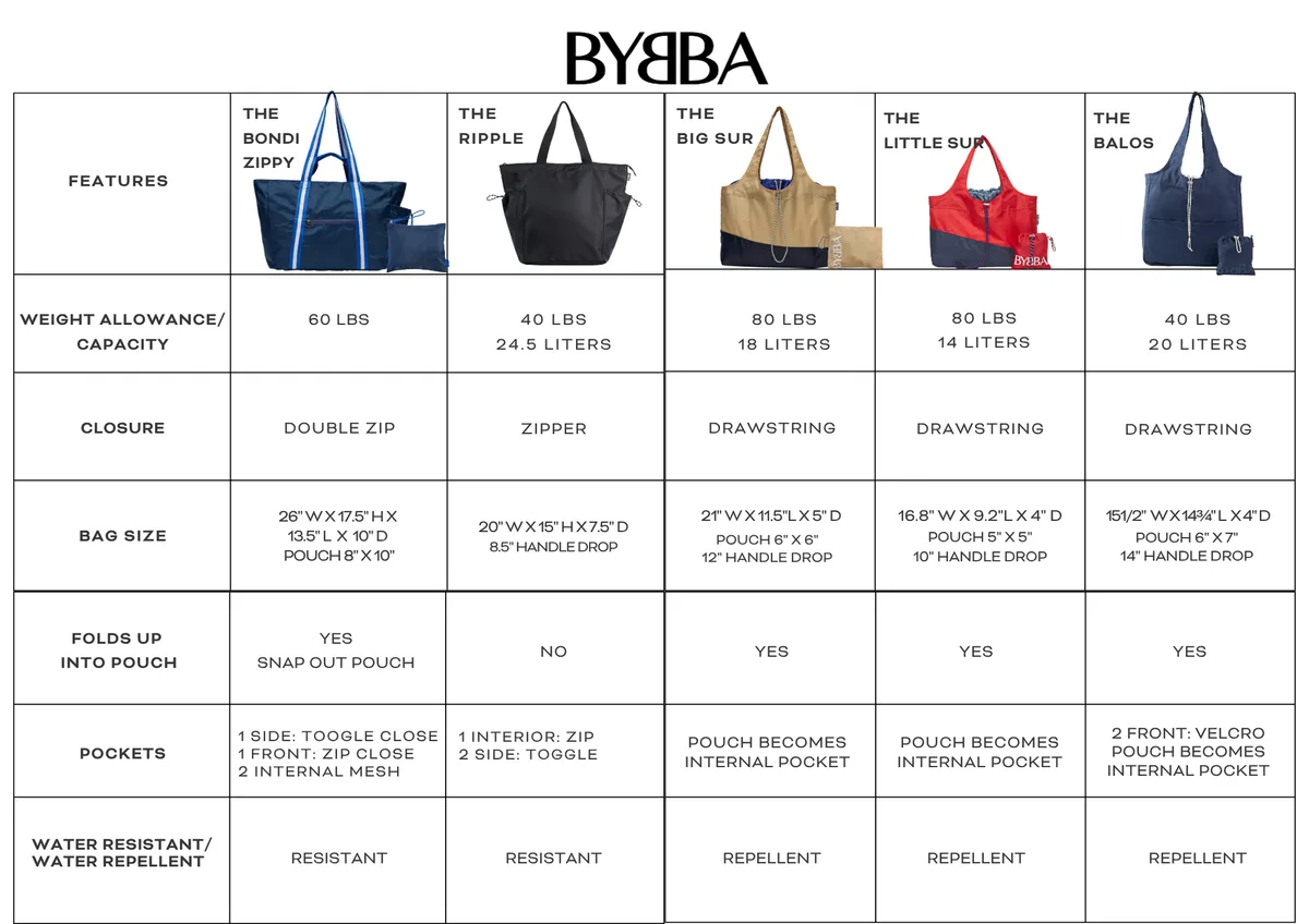 packable tote bag capacity comparison